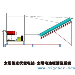 太陽(yáng)能光伏發(fā)電站清潔方案-SOLAR ATC系列太陽(yáng)電池板清洗系統(tǒng)