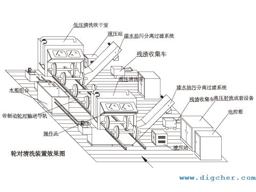 高速動車輪對-除漆及清洗系統(tǒng) 01(e).jpg