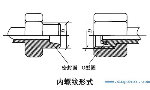高壓膠管內(nèi)螺紋形式示意圖