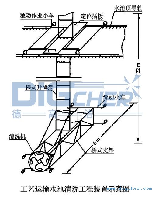 工藝運(yùn)輸水池清洗工程裝置示意圖