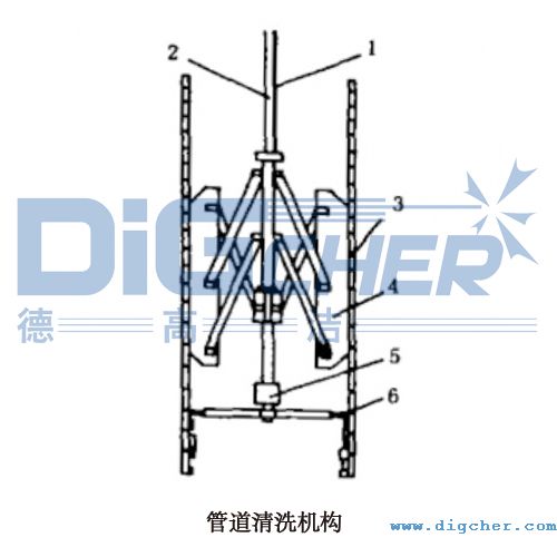 管道清洗機(jī)構(gòu)
