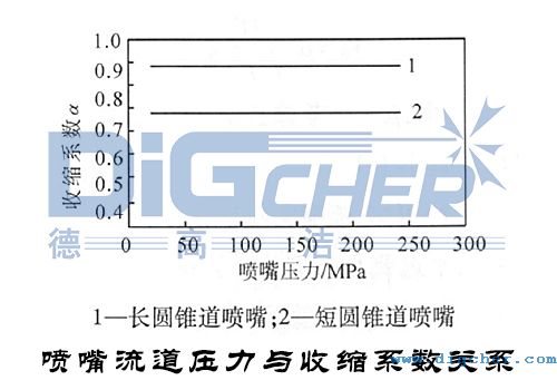 噴嘴流道壓力與收縮系數(shù)關(guān)系